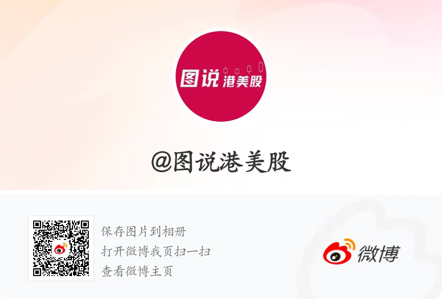 斑客·图说港美股账号矩阵