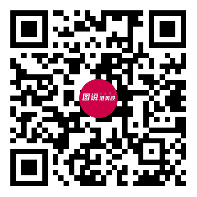 斑客·图说港美股账号矩阵