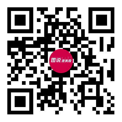 斑客·图说港美股账号矩阵