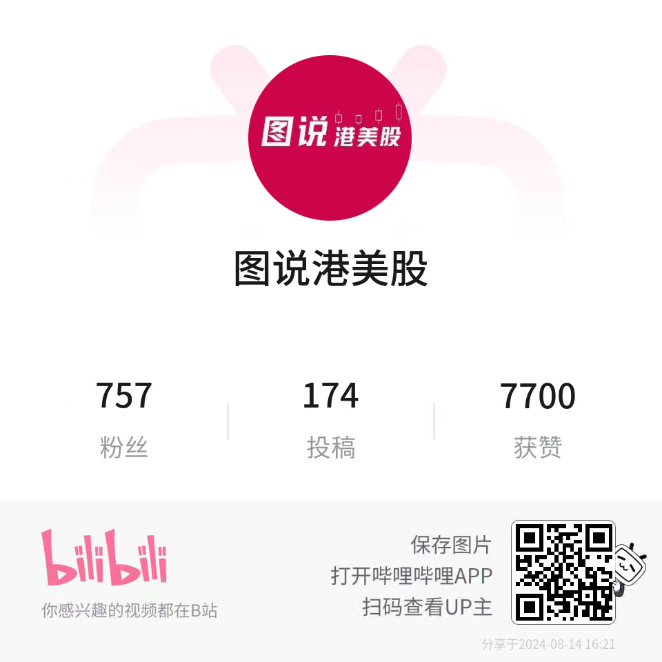 斑客·图说港美股账号矩阵