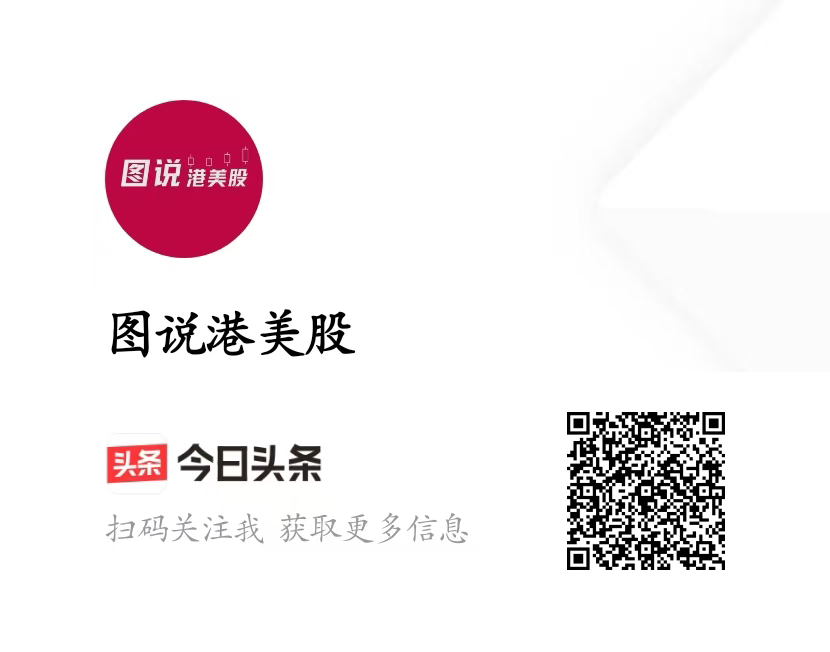 斑客·图说港美股账号矩阵