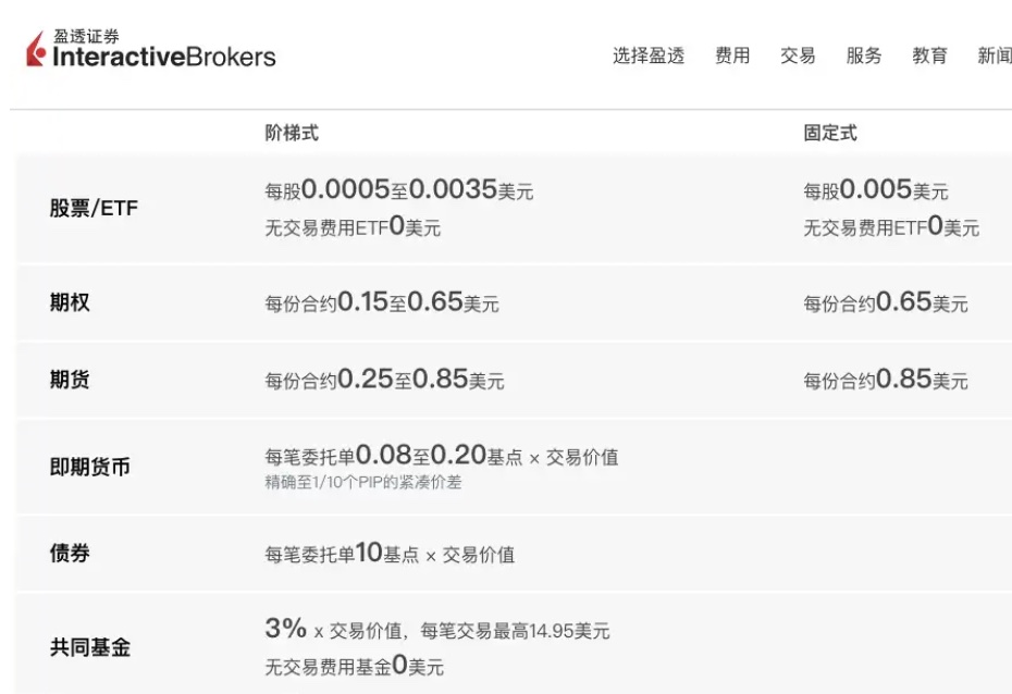 盈透证券