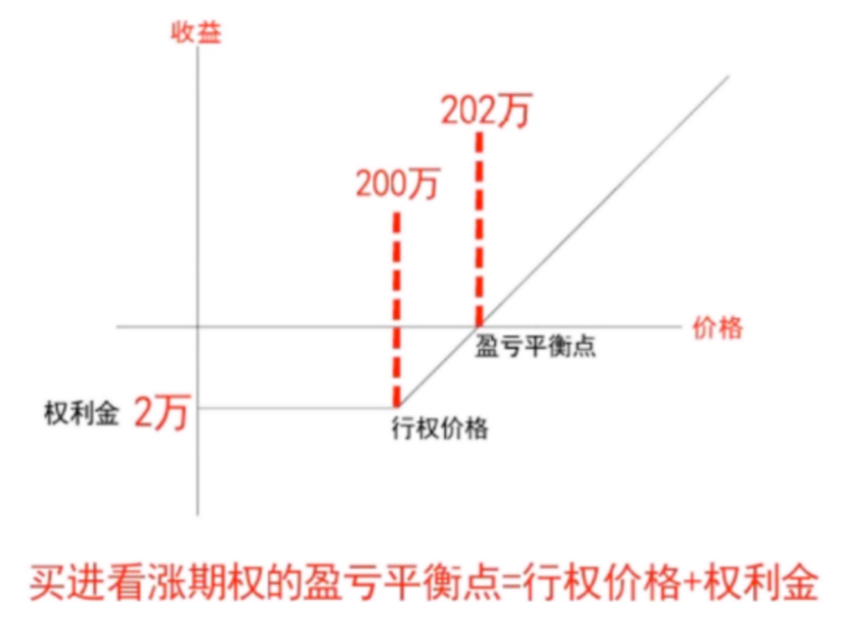 [玩转港美股]新手进阶4.1：用生动例子让你明白什么是美股期权