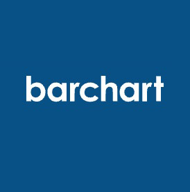 barchart