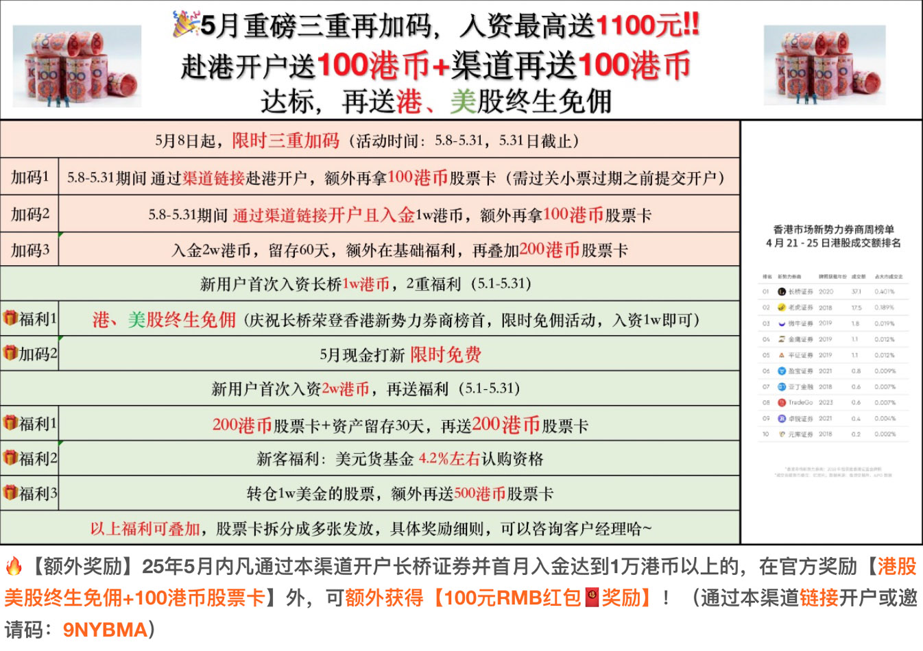 长桥证券⭐️