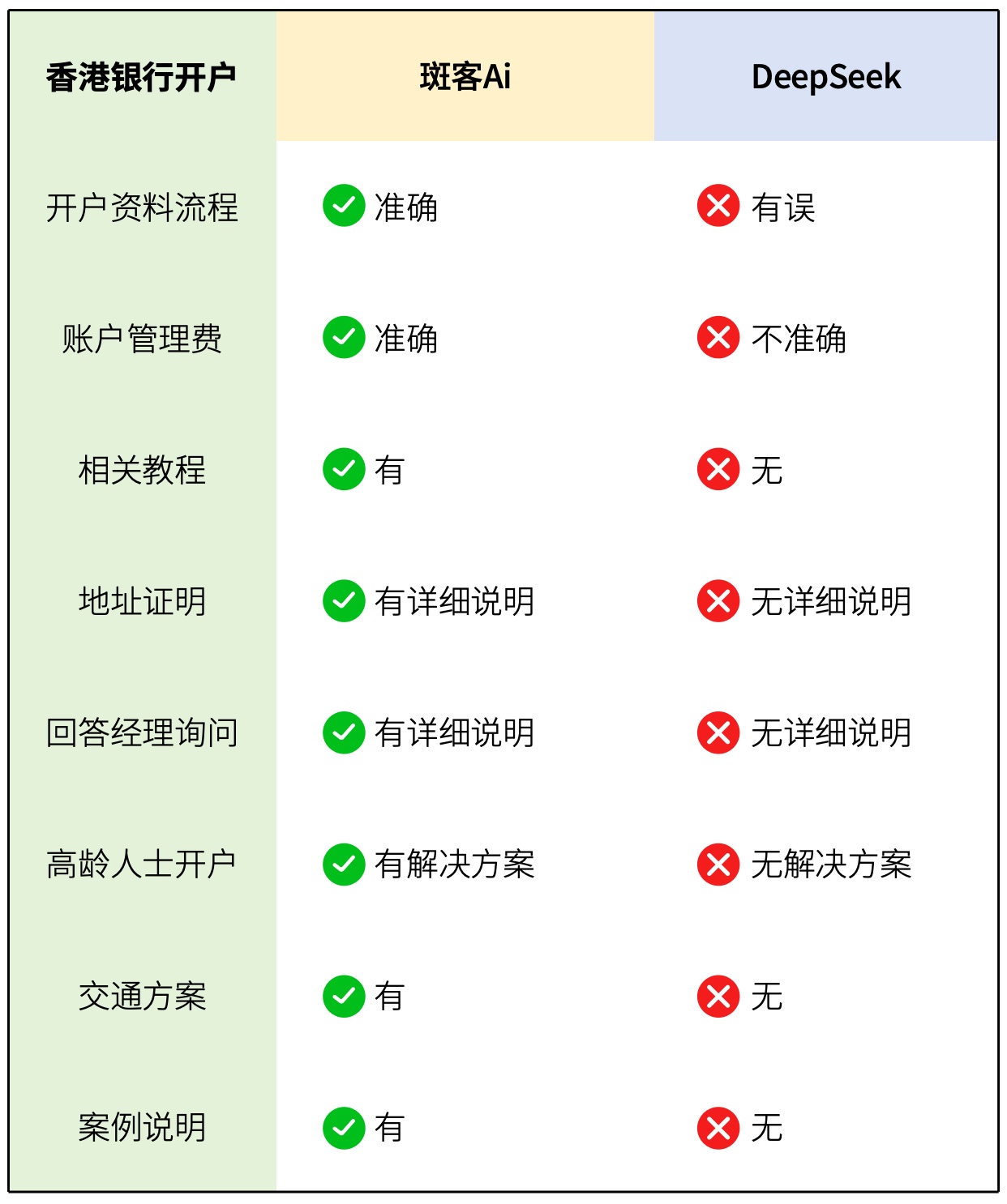 欢迎加入斑客Ai