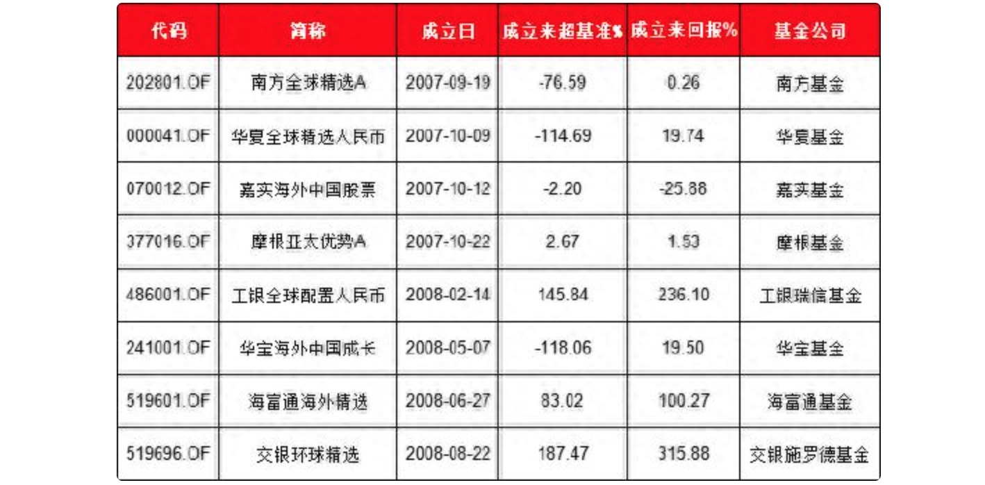 投资|赚315%与亏25% 抄底的最大命门就是「时机」