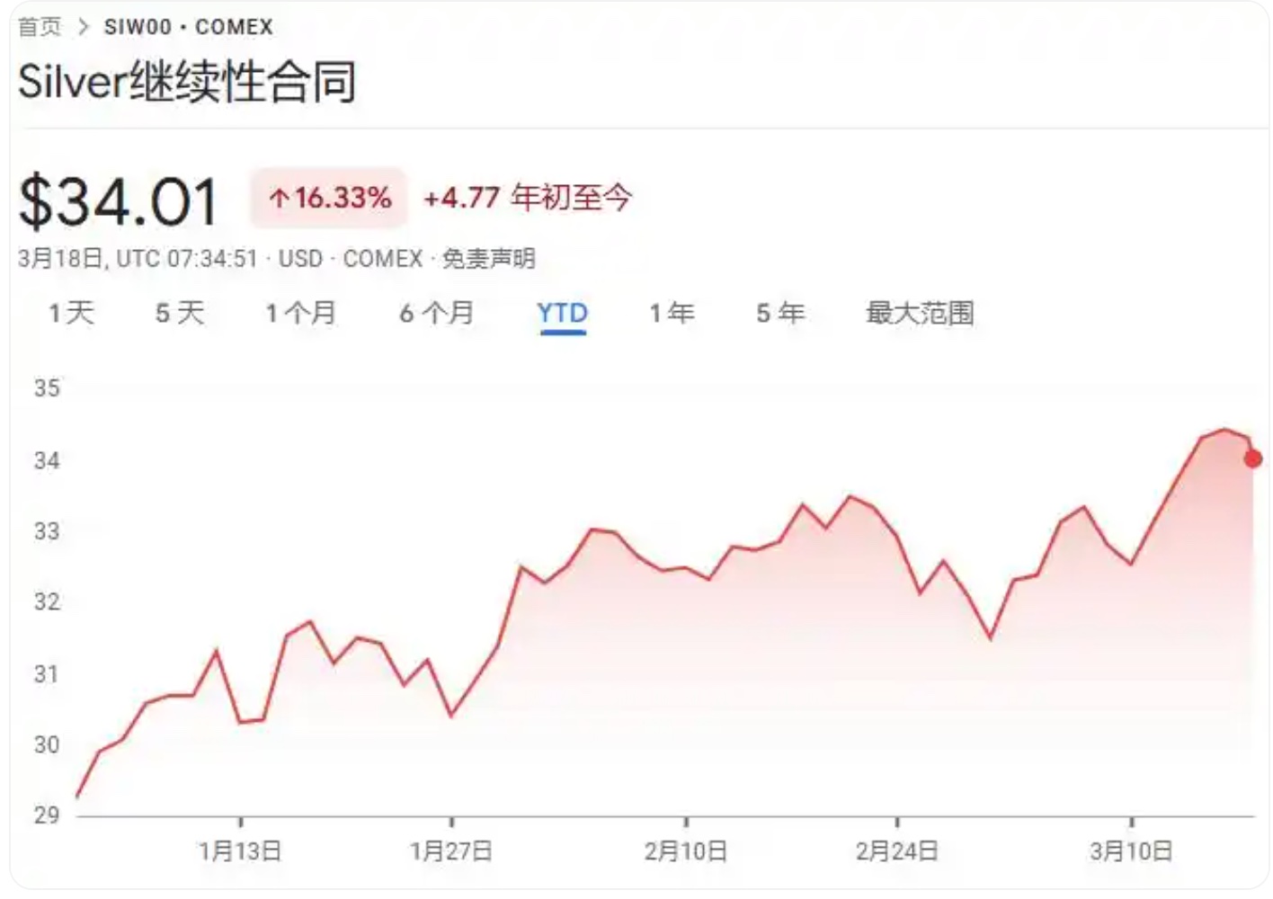 美股白银ETF推荐 持续更新中