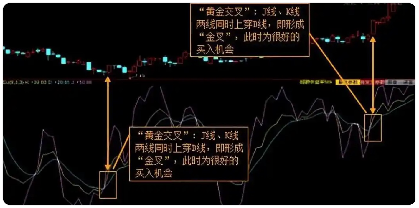 抄底经典技术指标:KDJ黄金交叉