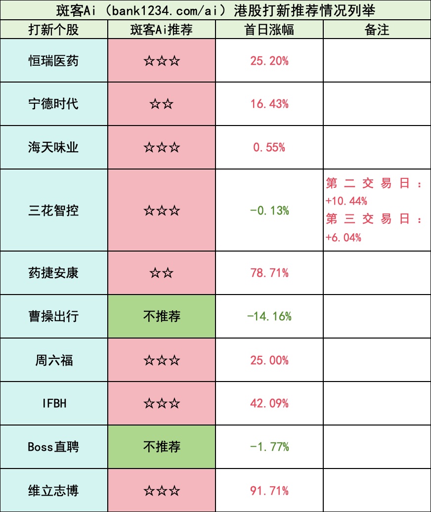 手把手教会你港股打新!全网最详细港股打新完全指南~