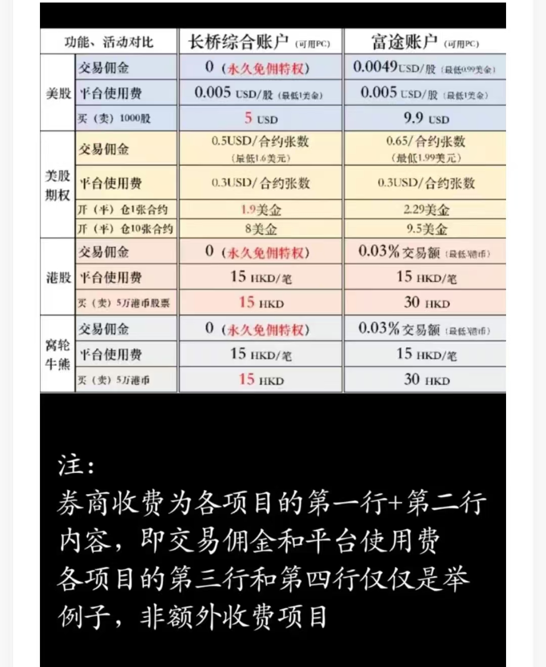 长桥证券⭐️